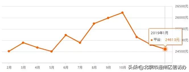 江苏省南通市通州碧桂园天玺房价,江苏省南通通州东社花苑房价多少