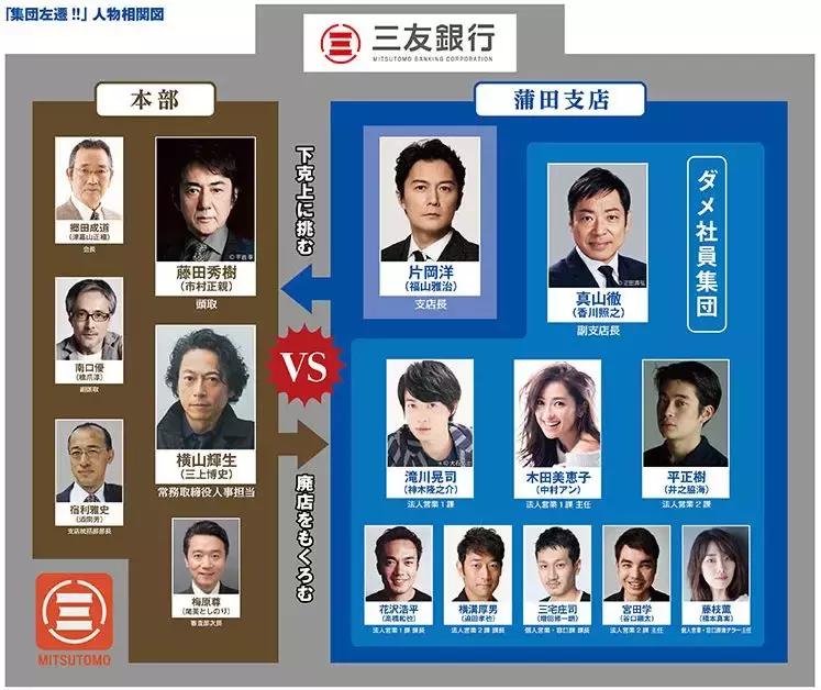 2019即将上线的日剧,2020开年18部新日剧盘点