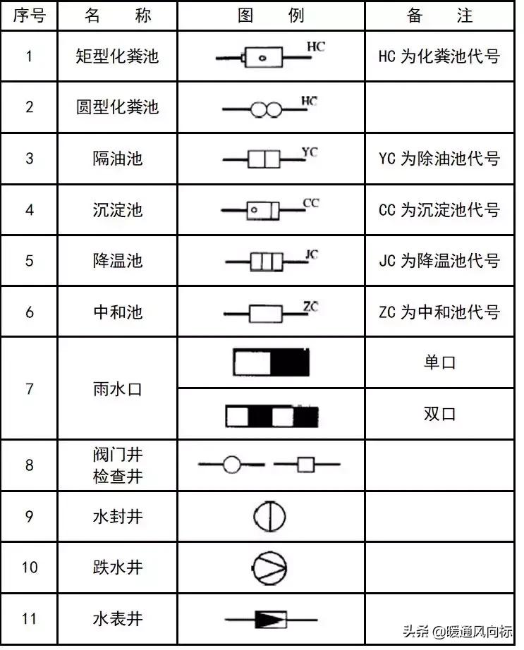 天正给排水cad怎么插入阀门符号,cad给排水图例符号大全