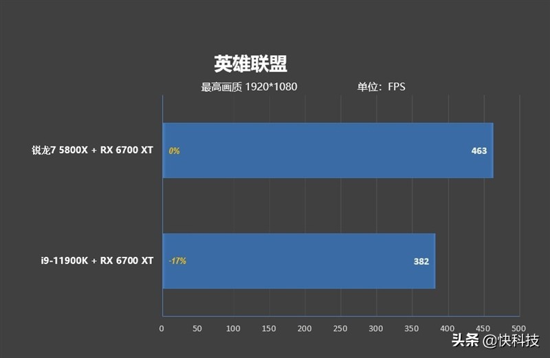 锐龙75800h和i513500h,锐龙76800h对比酷睿i512500h