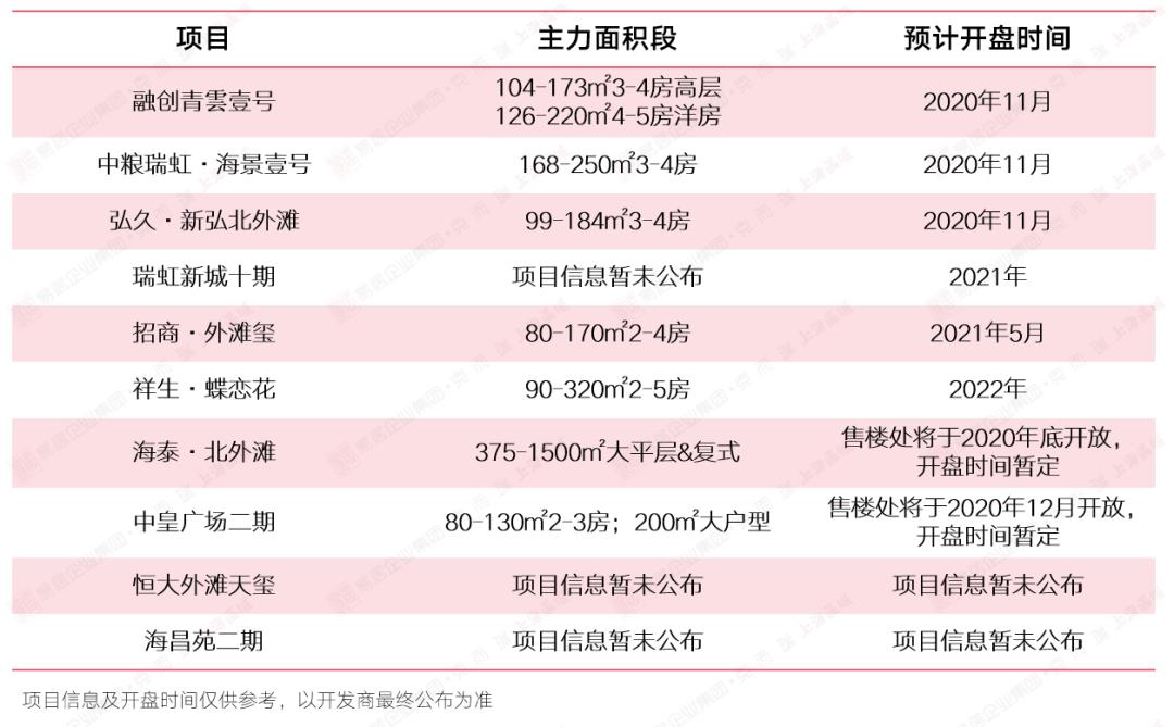 北外滩Buff傍身，中心城区“排位赛”虹口何愁没有姓名？