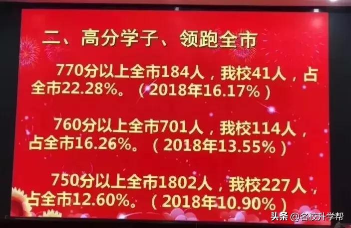 2020合肥38中北校区中考成绩如何,合肥50中天鹅湖校区中考成绩2021