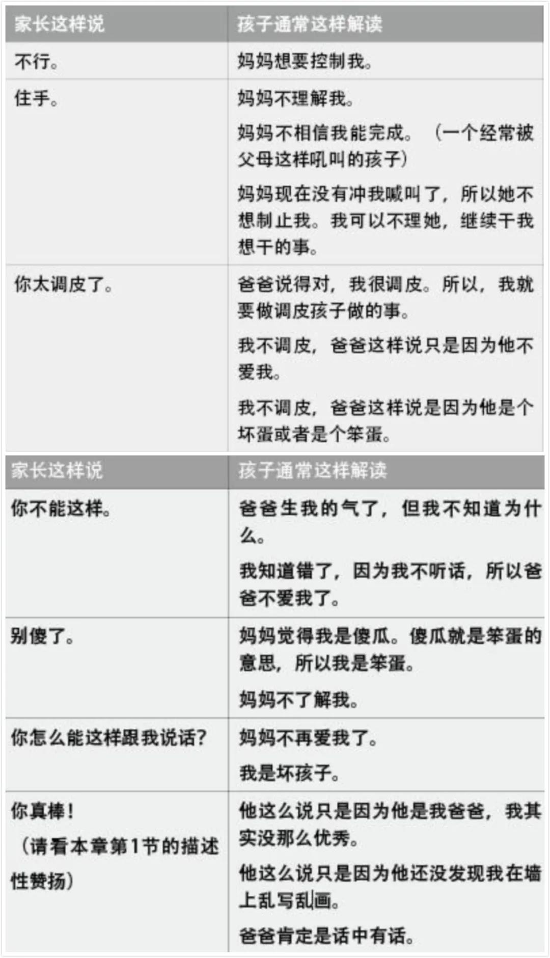 乱发脾气的孩子怎么办,孩子乱发脾气家长正确做法