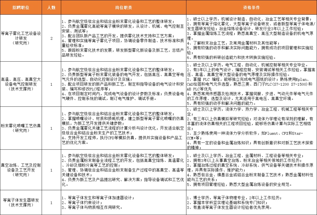 热招季招聘信息,广东季华实验室招聘