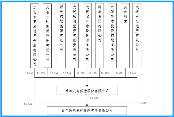 “贵州首富”喜与忧：中融人寿净赚1亿，豪购华夏人寿要黄