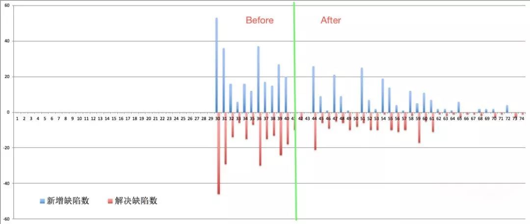 如何通过开发增加研发效能,如何实现创新和提高效率
