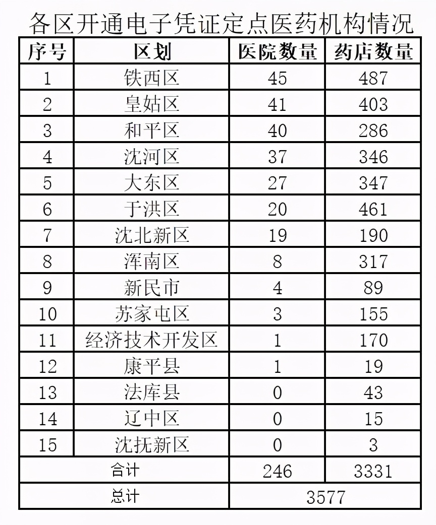 盛京医院医保结账流程,盛京医院可以刷电子医保卡么