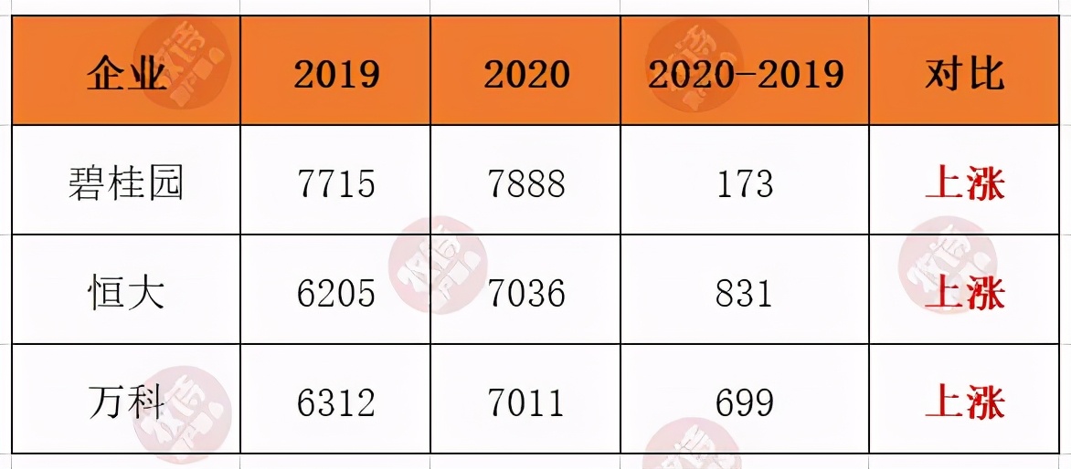 2019年房企销售排名,2023年全国房企销售排名
