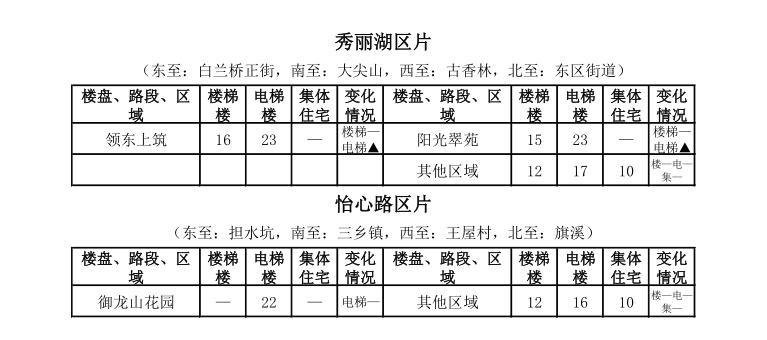 中山租房价格一览表最新,中山市区房租一个月多少钱
