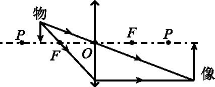 测量小灯泡电功率实验方法是什么,测量小灯泡电功率的实验记录表格