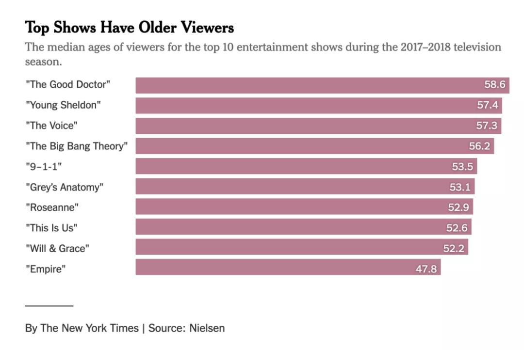 性教育、亚文化……Netflix的残酷“青春物语”