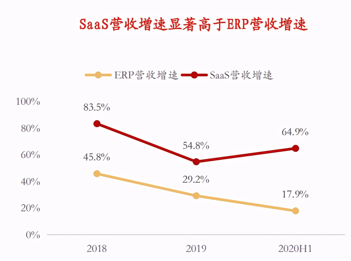 SaaS龙头系列-地产服务老大：明源云