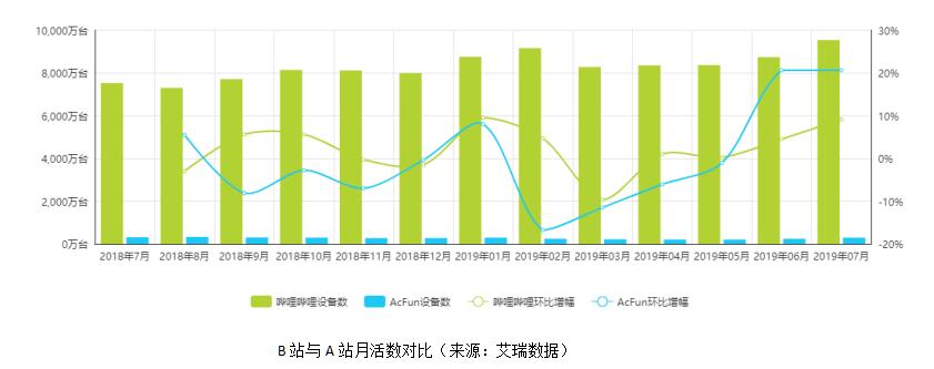 哔哩哔哩分析软件,哔哩哔哩数据分析