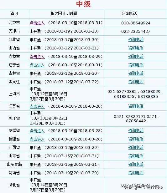 解读会计职称考试报名条件和要求,2019会计中级职称大纲