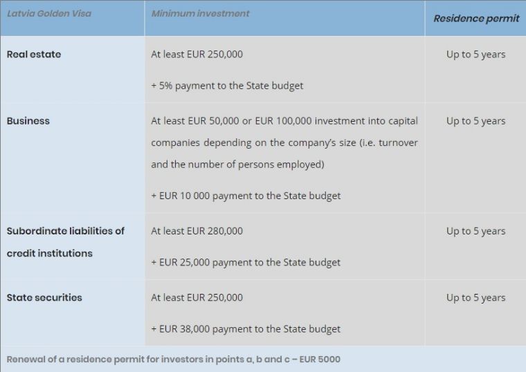 葡萄牙黄金签证免签拉脱维亚,欧洲最好拿的旅游签证