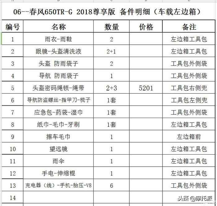 春风国宾车cf 650tr-g尊享版黑色 (春风2017款tr650用车感受)