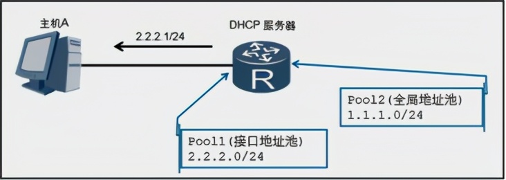 华为认证如何关闭dhcp,华为dhcp证书