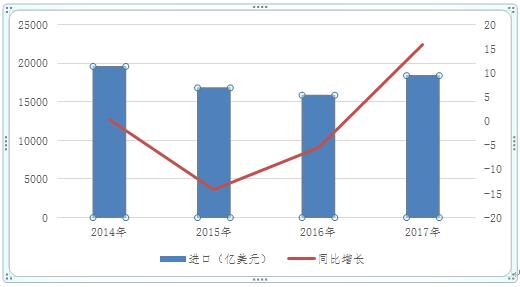 京东进博会最新进展,进博会2019京东