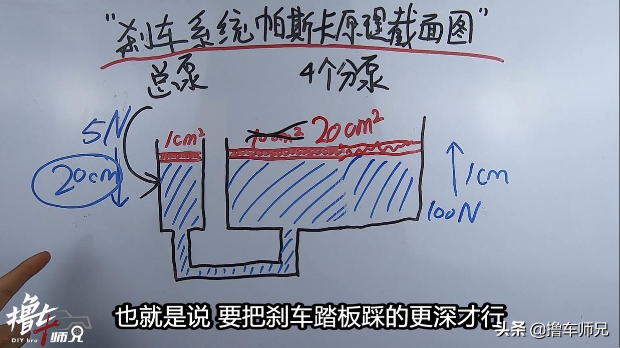 刹车要怎么改最好,调整刹车的正确方法和技巧