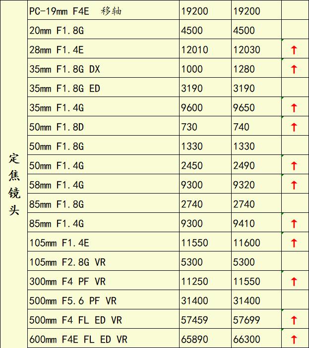 佳能5d4二手相机的价格,佳能5d4二手为什么跌价那么厉害