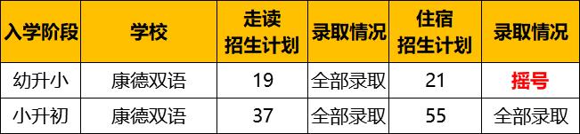 双语类可以报的学校有哪些,民办双语学校招生