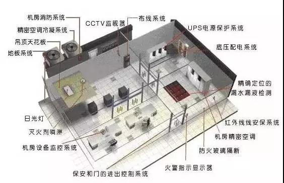弱电系统知识点汇总及详解,弱电各个系统详解