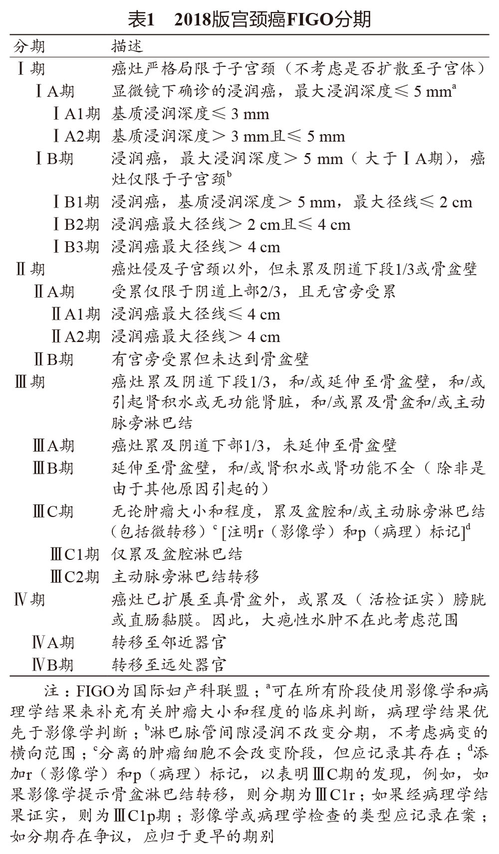 华中科技大学附属同济医院妇科,武汉同济医院宫颈癌挂什么科
