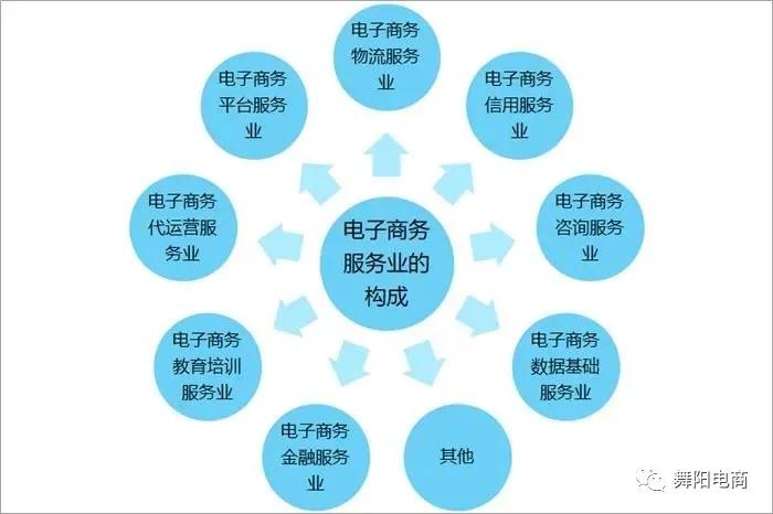 我国电子商务发展现状及趋势,2021年电子商务的发展趋势