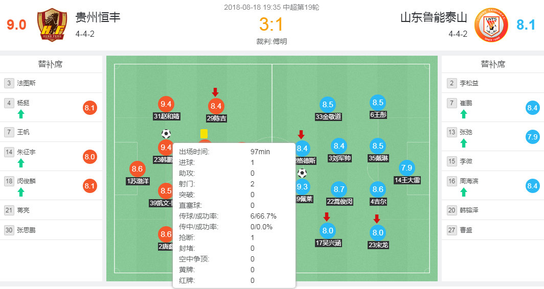 韩鹏飞防守,武汉卓尔韩鹏飞