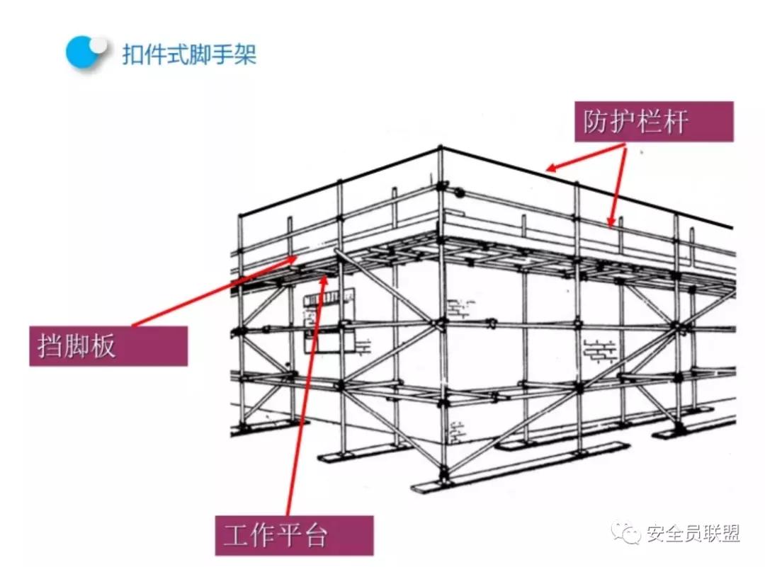 工程建设脚手架安全管理标准,gb15831-2018钢管脚手架扣件规范