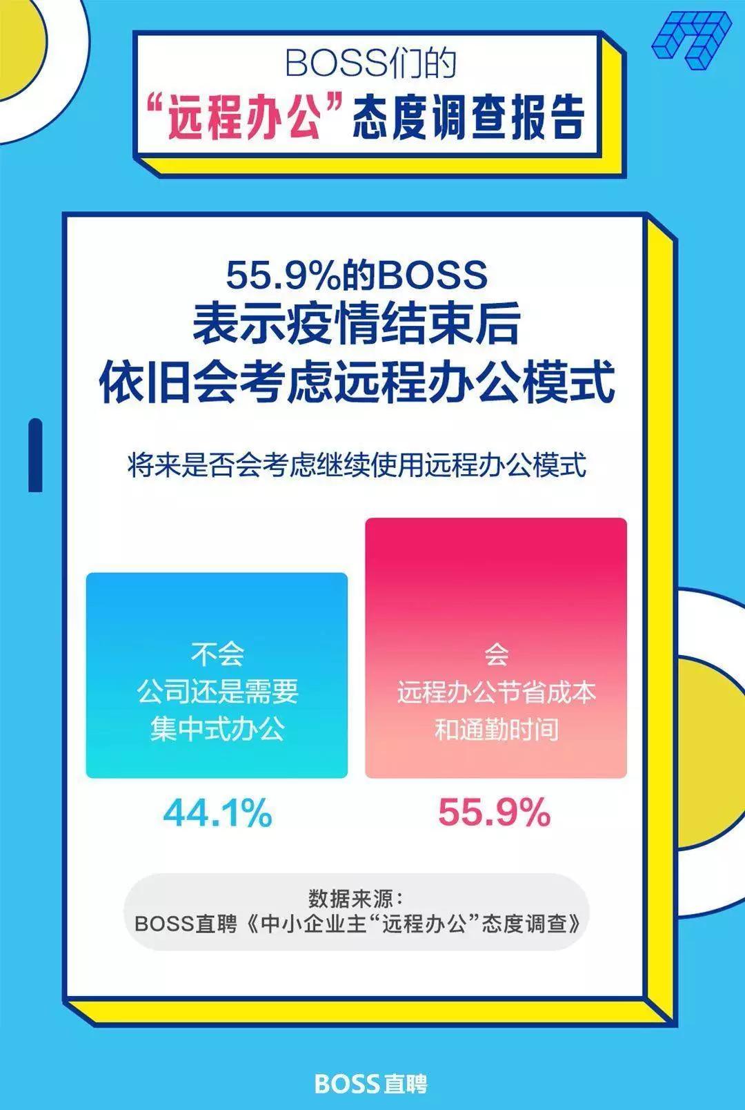 远程办公也太太太太太太爽