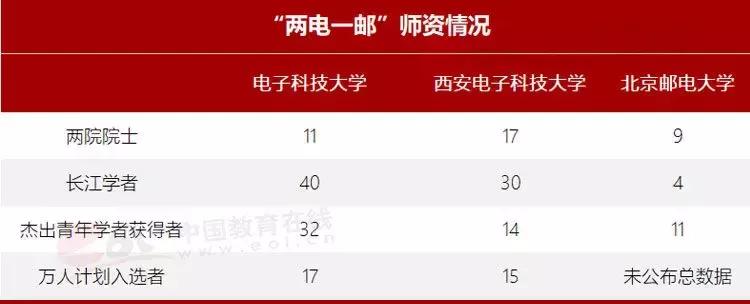 两电一邮就业对比,两电一邮就业待遇