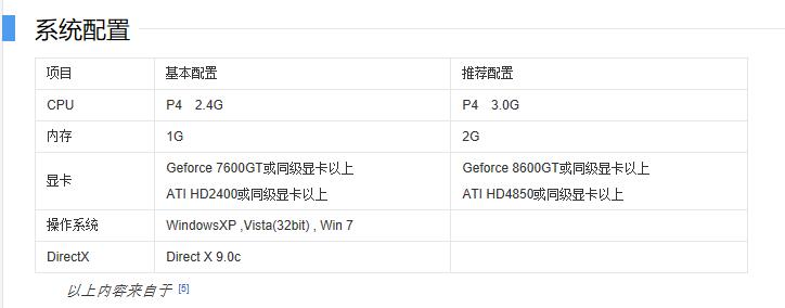 腾讯曾经给予厚望的游戏,腾讯最重视的游戏
