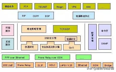 h3c无线ap配置教程,h3c配置经典全面教程