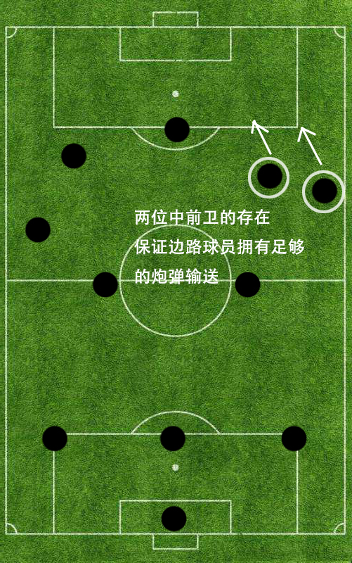 实况足球422阵型克鲁伊夫踢哪,巴萨343阵型