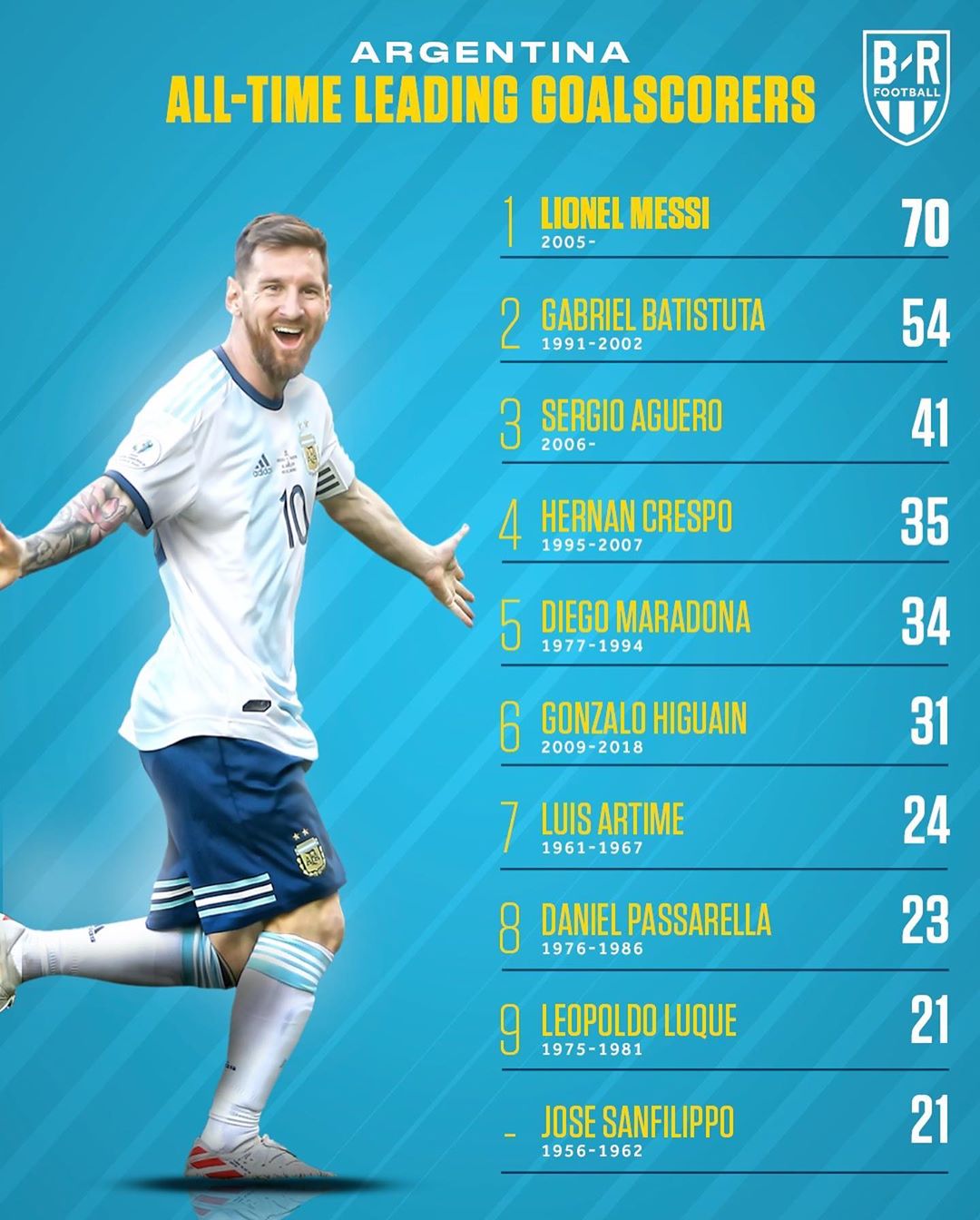 世界十大足球强国,十大足球强国有哪些国家