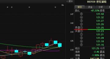 看内盘和外盘8大口诀,内盘外盘技巧口诀