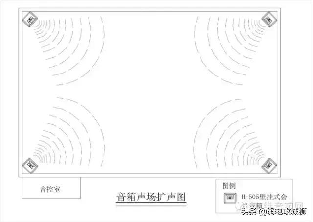 会议室扩声系统的搭建方法,会议室音响系统调试视频教程