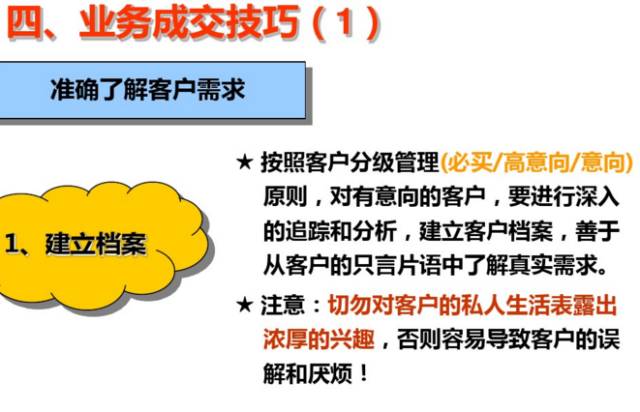 万科置业顾问体系培训课件