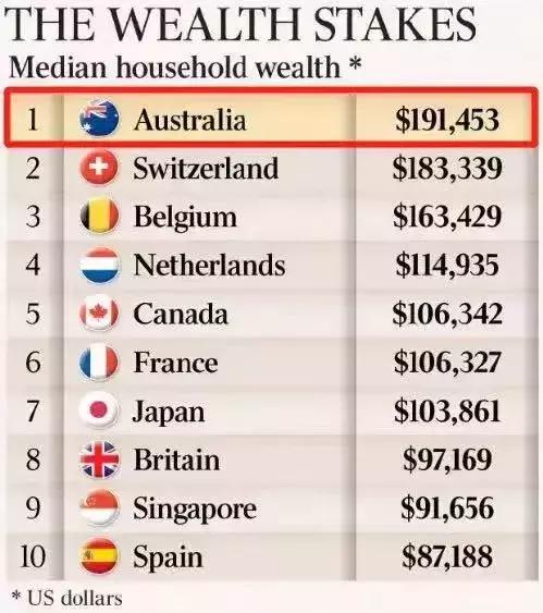 来澳洲才知道的事,来悉尼才知道的事