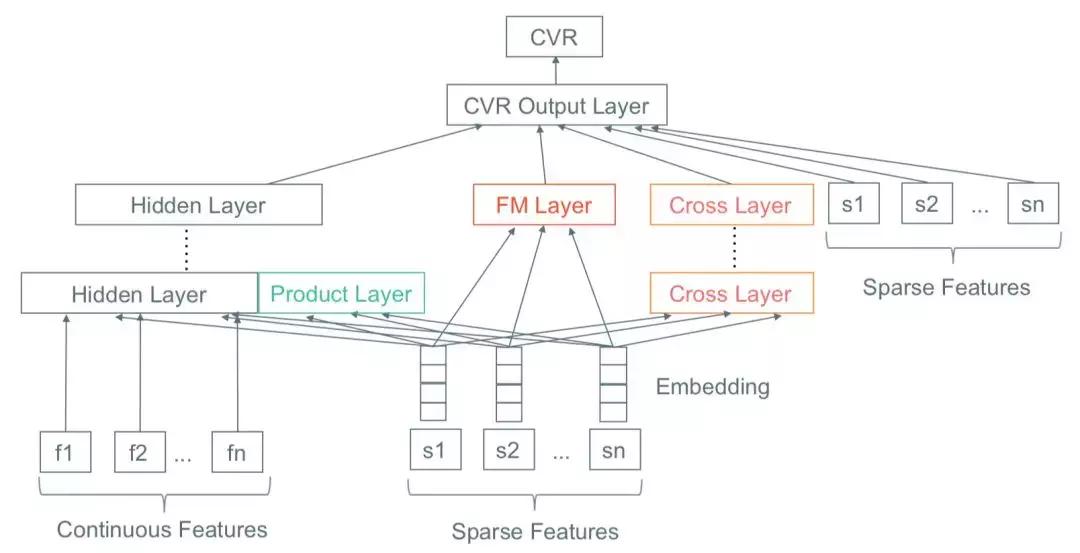 深度学习搜索业务中的探索与实践,深度学习算法的发展前途