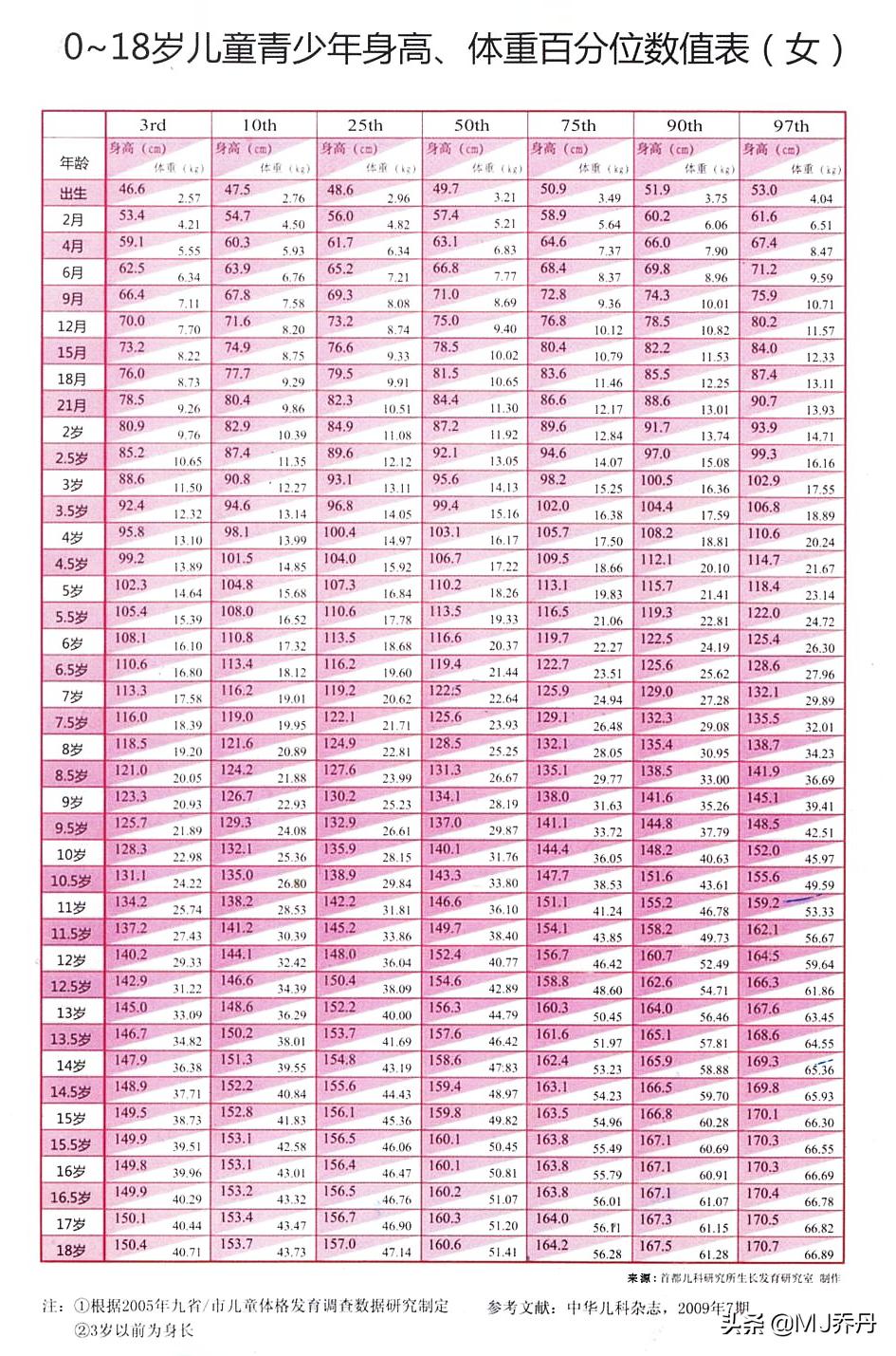 身高管理做得好孩子长高不迷茫,身高管理如何正确测量孩子身高