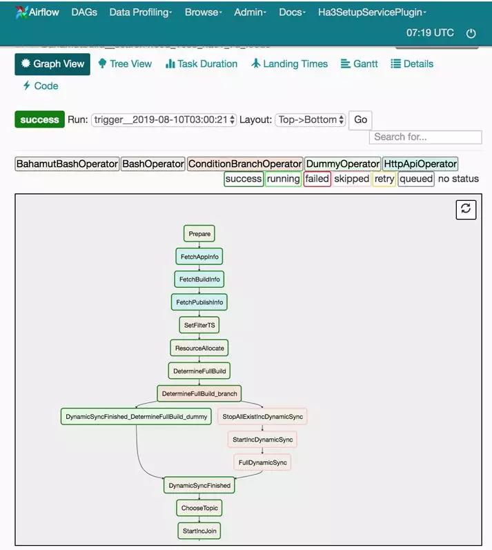 阿里巴巴搜索引擎底层原理,阿里巴巴搜索引擎优化成功的原因