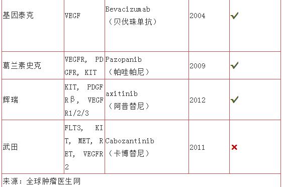 肾癌治疗新选择！2019靶向及免疫治疗最新盘点