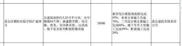 禹王中学怀远校区最新消息,怀远禹王中学最新视频