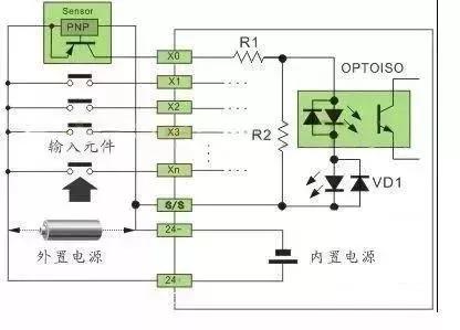 plc源型和漏型的接线,怎么快速看懂plc控制柜内接线