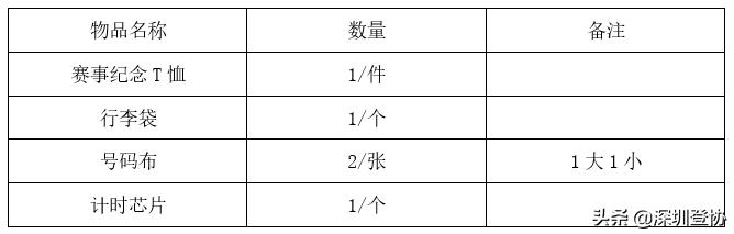 2023唐古拉斯越野赛报名要求,2017阿尼玛卿高原国际越野挑战赛