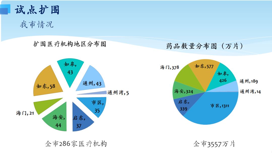 最高降98.61%！在南通买这25种常用药及抗肿瘤药，便宜多了