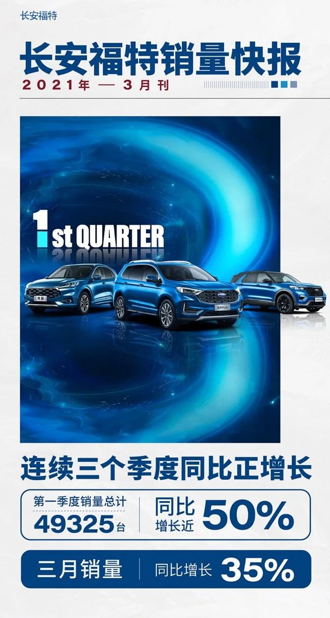 长安福特汽车逆势而上,长安汽车全线走强