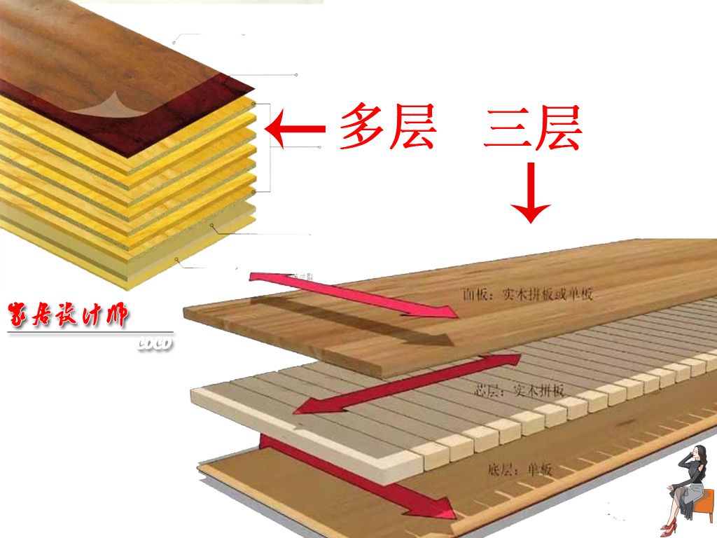 地板是实木复合好还是强化好,复合地板与实木地板的差距